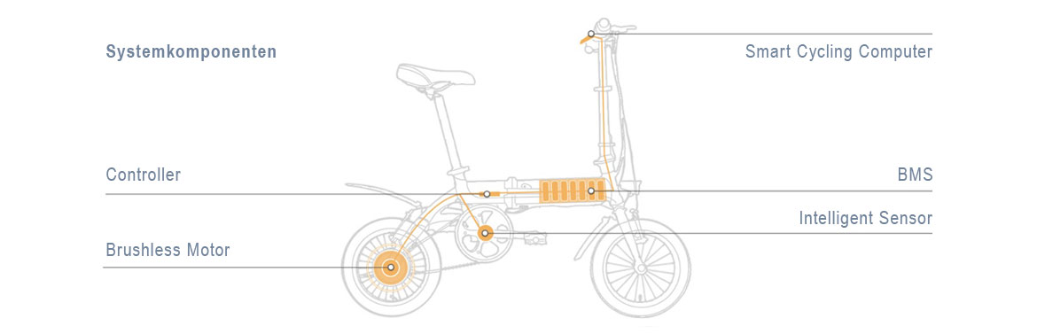 Blaupunkt, ebike, eBike, e-bike, ebikes, E-Bikes, E-Bike, Pedelec, Klapprad, Fahrrad, Freizeit, Camping, Boot, Jacht, Stadtrad, Stadt, Faltbike, Faltfahrrad, Falt-Ebike, Falt-eBike, Bahn