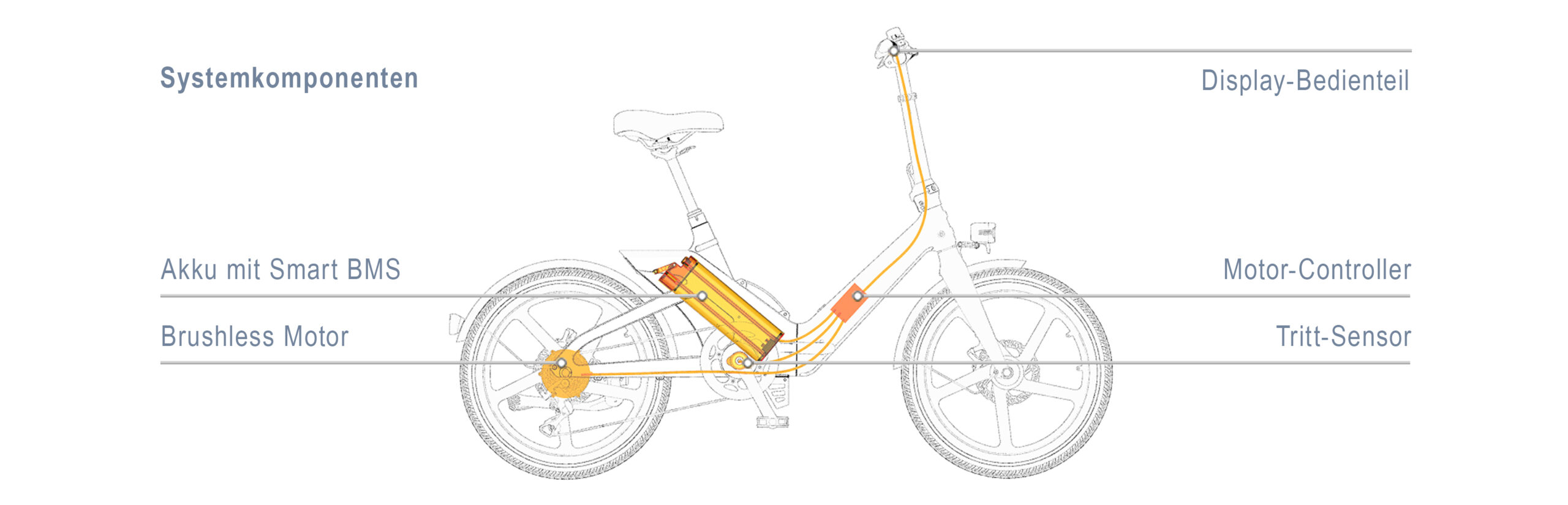 Skizze-eBike-1170_neu